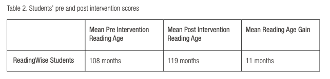 “ReadingWise